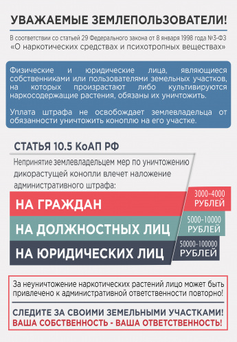 Непринятие землевладельцем мер по уничтожению дикорастущей конопли влечёт наложение административного штрафа